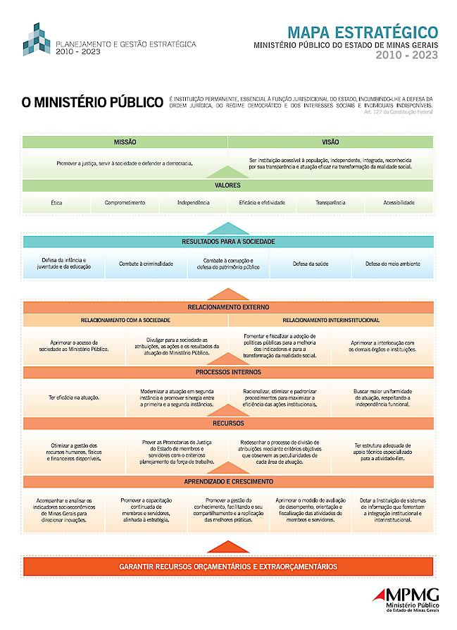 Revisão de Página para Padrões de produto  Superintendência Estadual de  Tecnologia da Informação e Comunicação